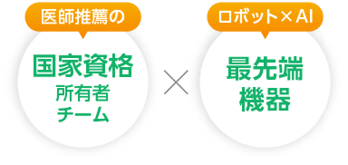医師推奨の国会資格保有者チーム×ロボット×AI 最先端機器