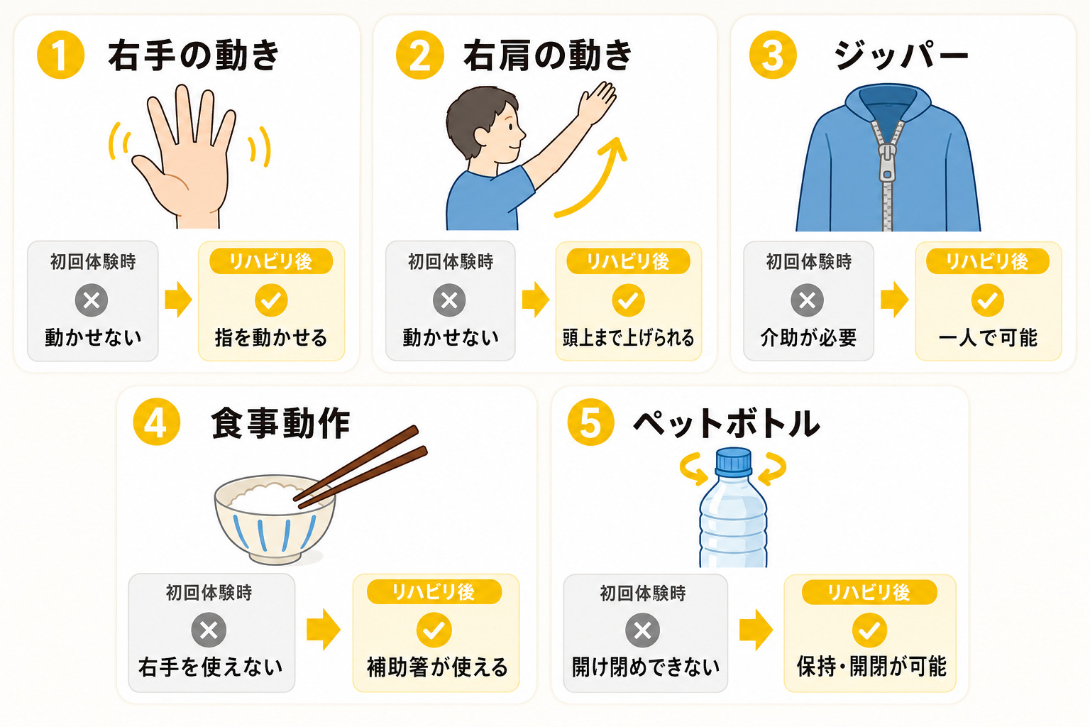 リハビリ結果の画像