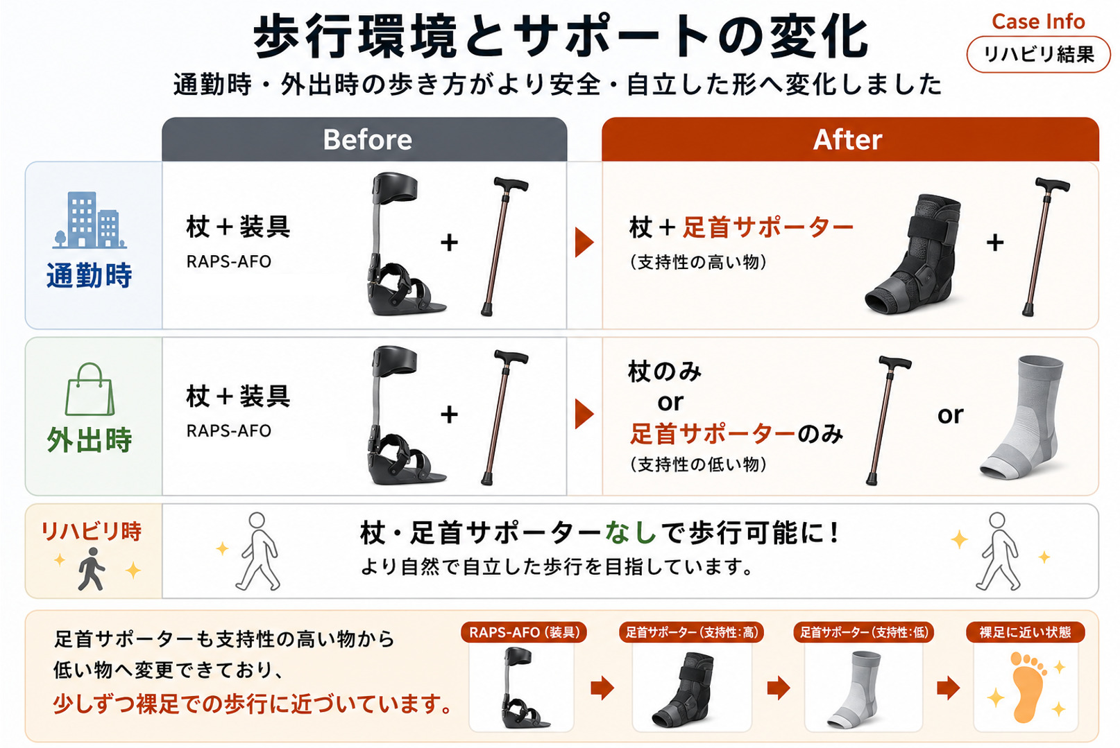 リハビリ結果の画像