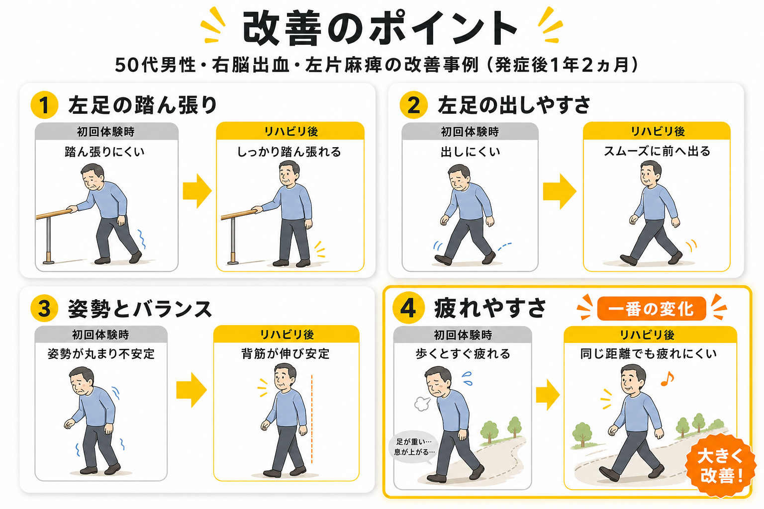 リハビリ結果の画像