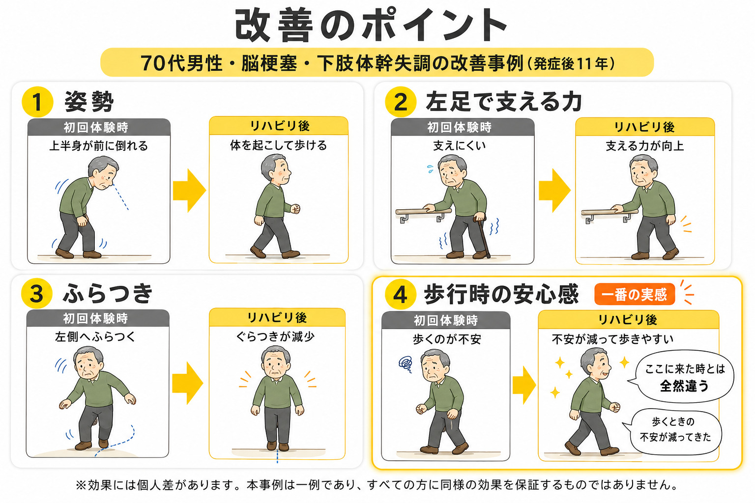 リハビリ結果の画像