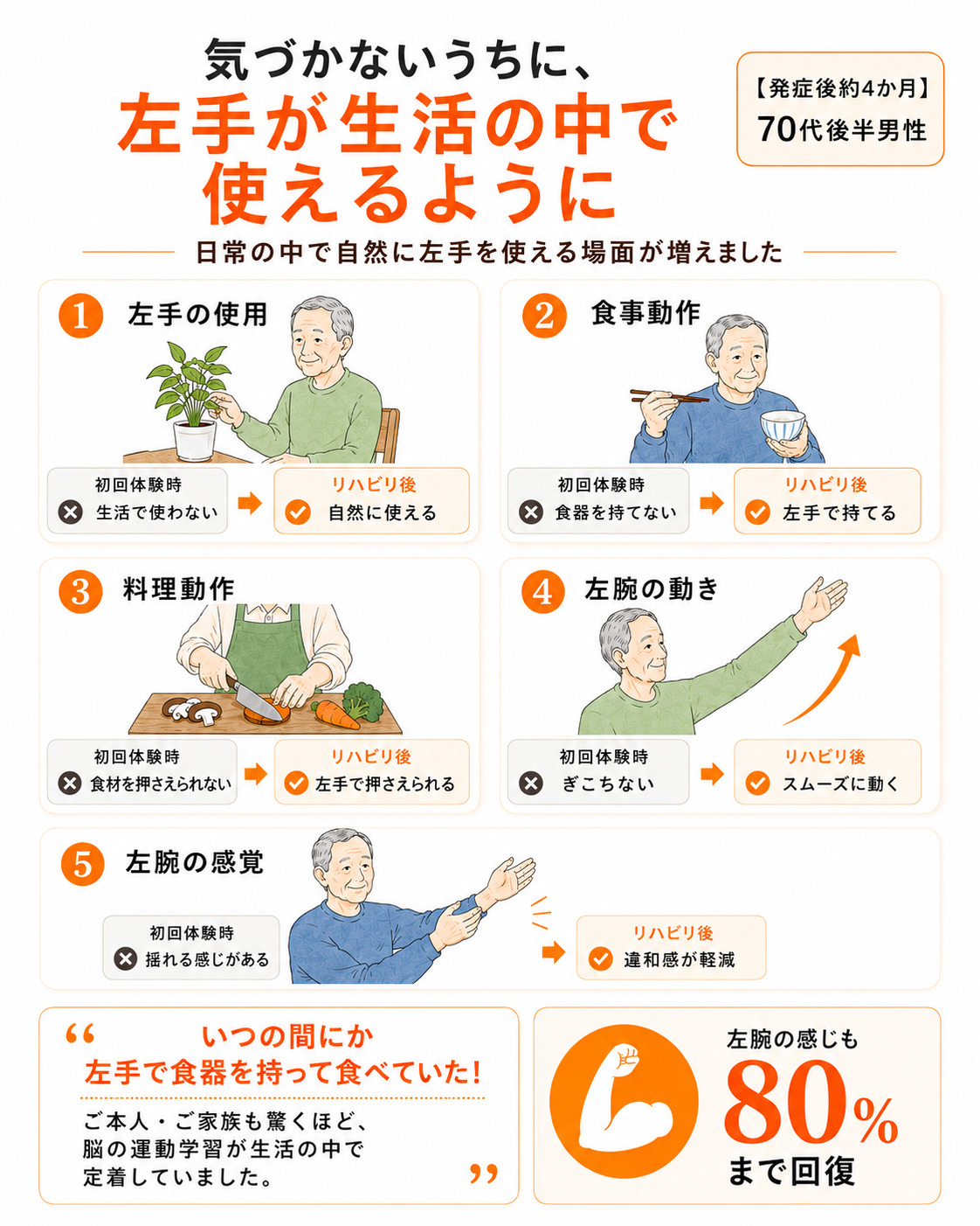 リハビリ結果の画像