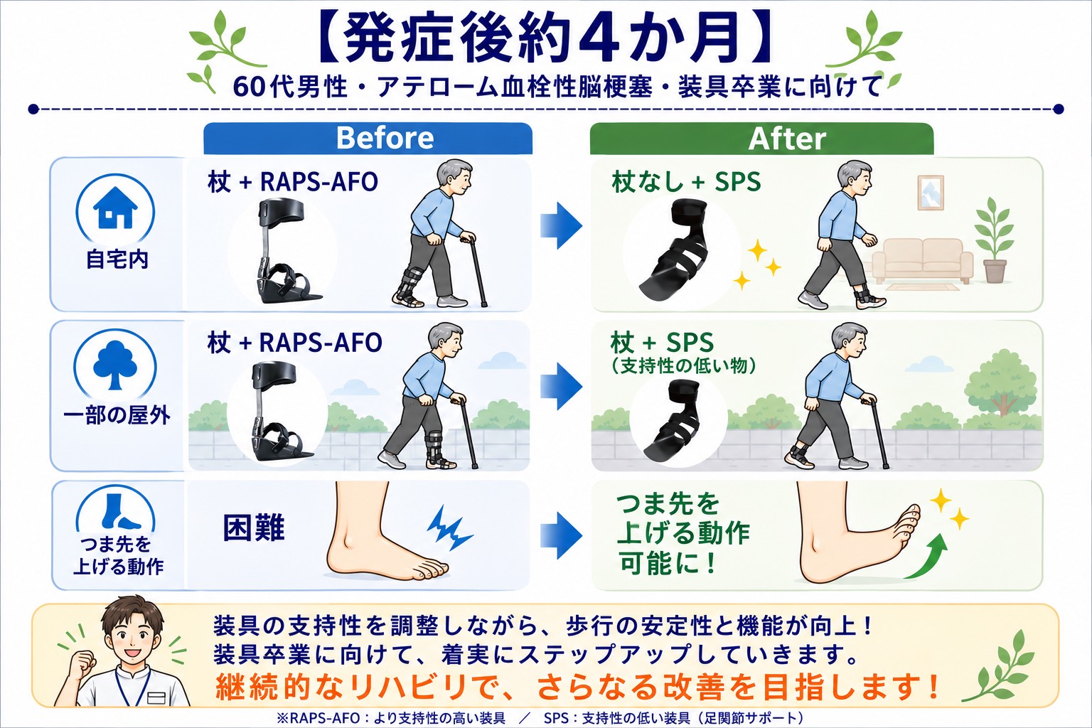 リハビリ結果の画像