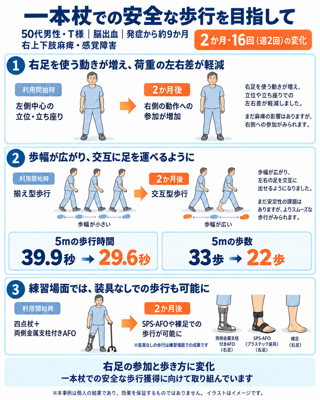 リハビリ結果の画像