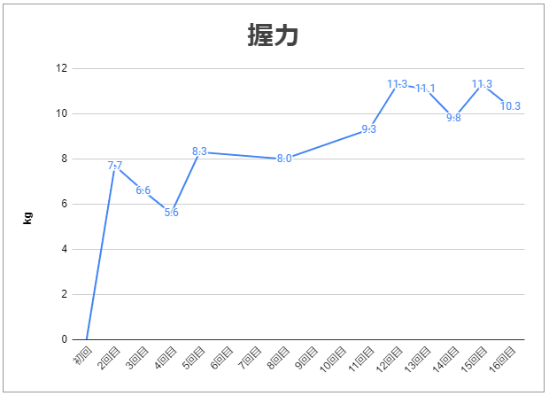 リハビリ結果の画像