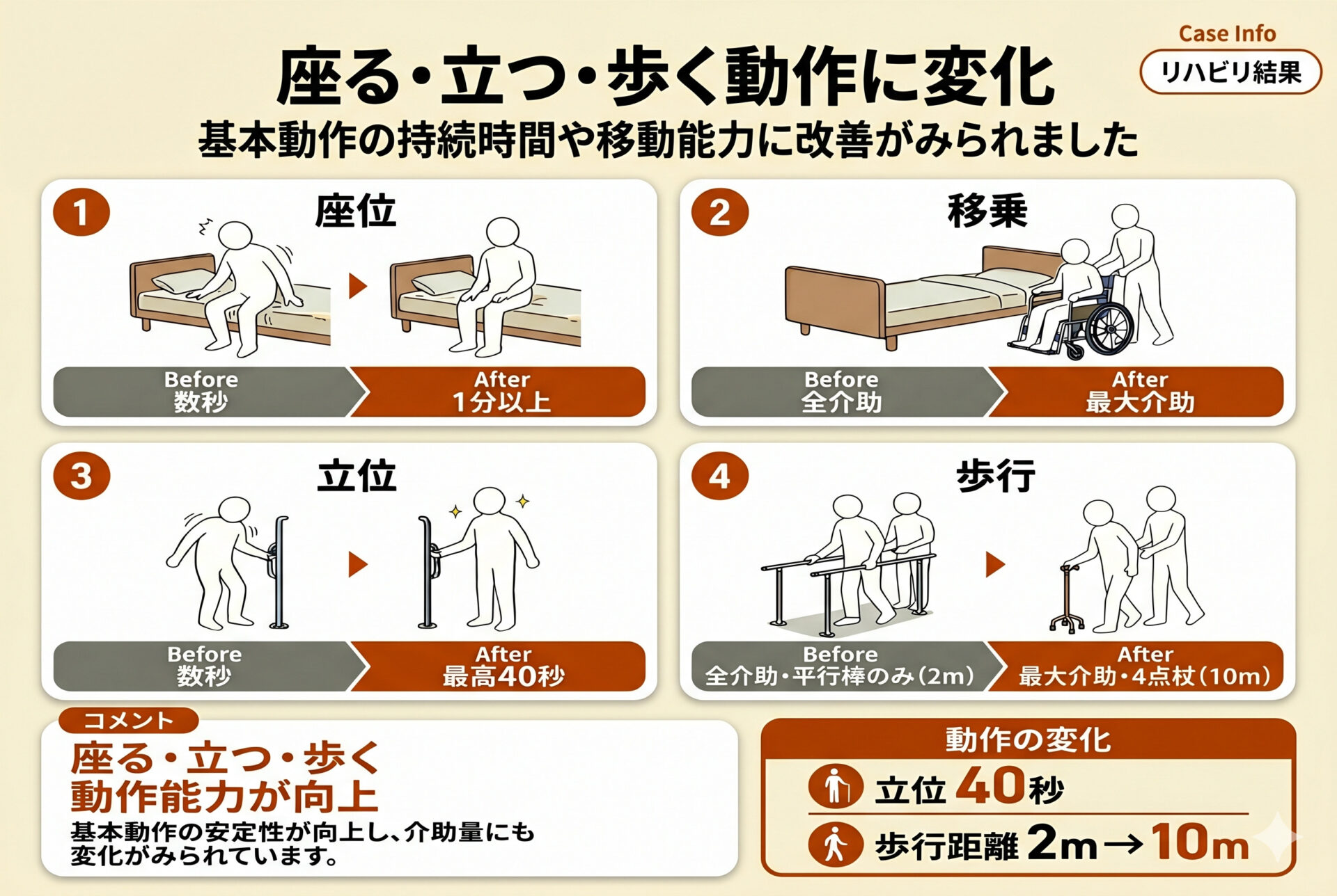 リハビリ結果の画像