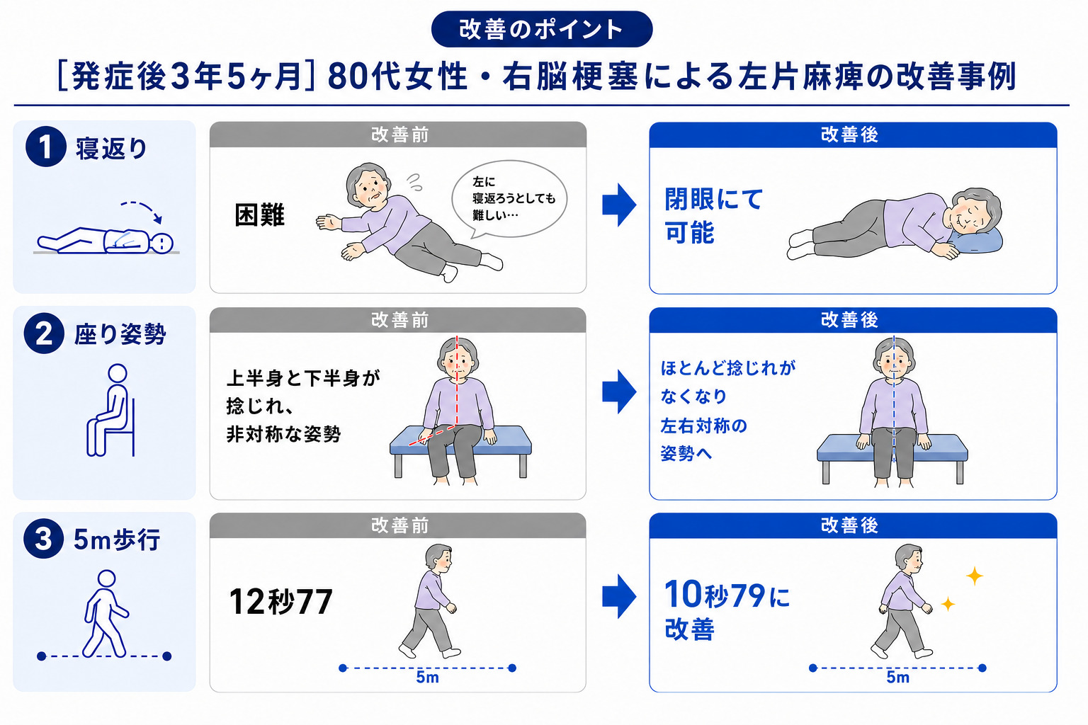 リハビリ結果の画像