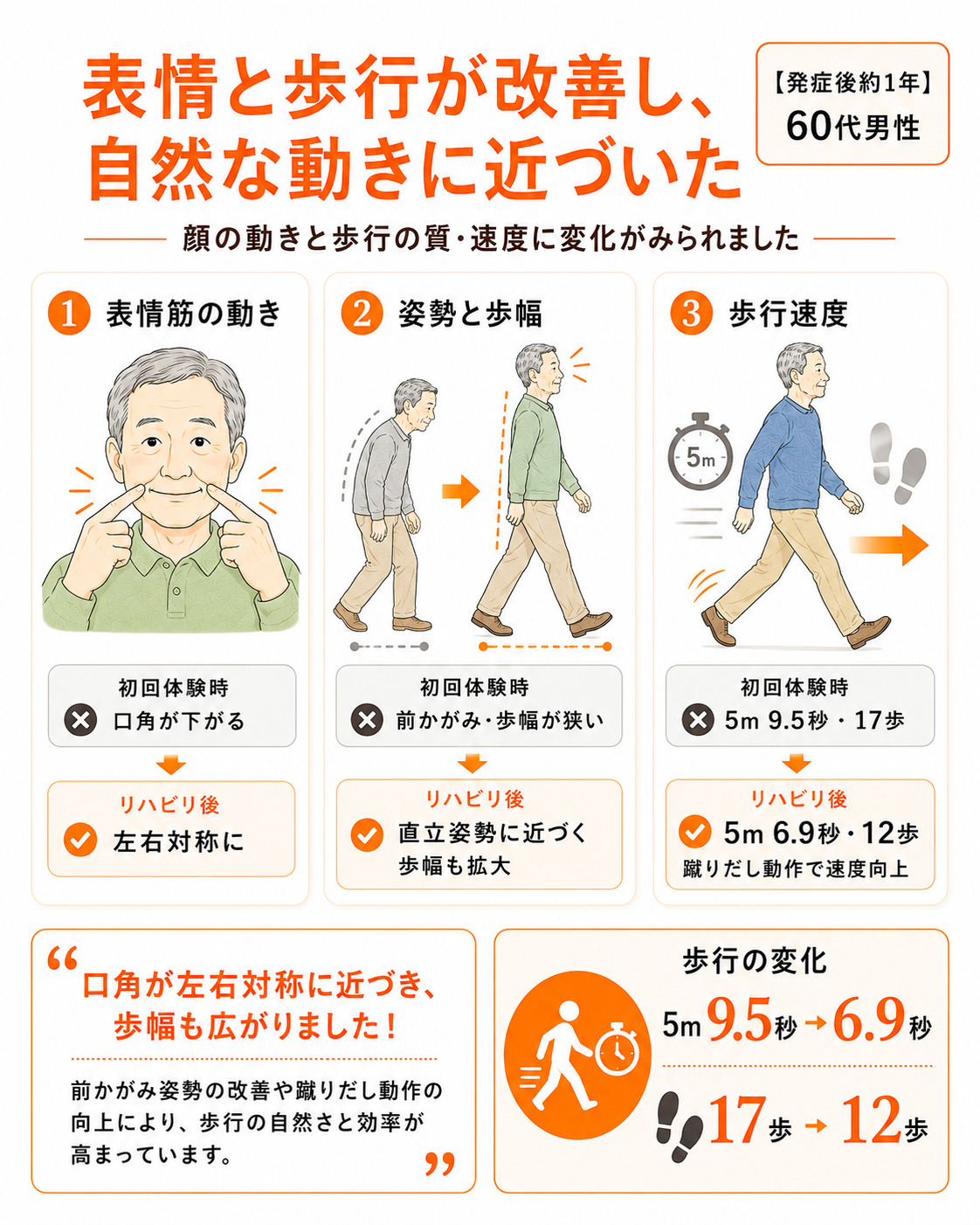 リハビリ結果の画像