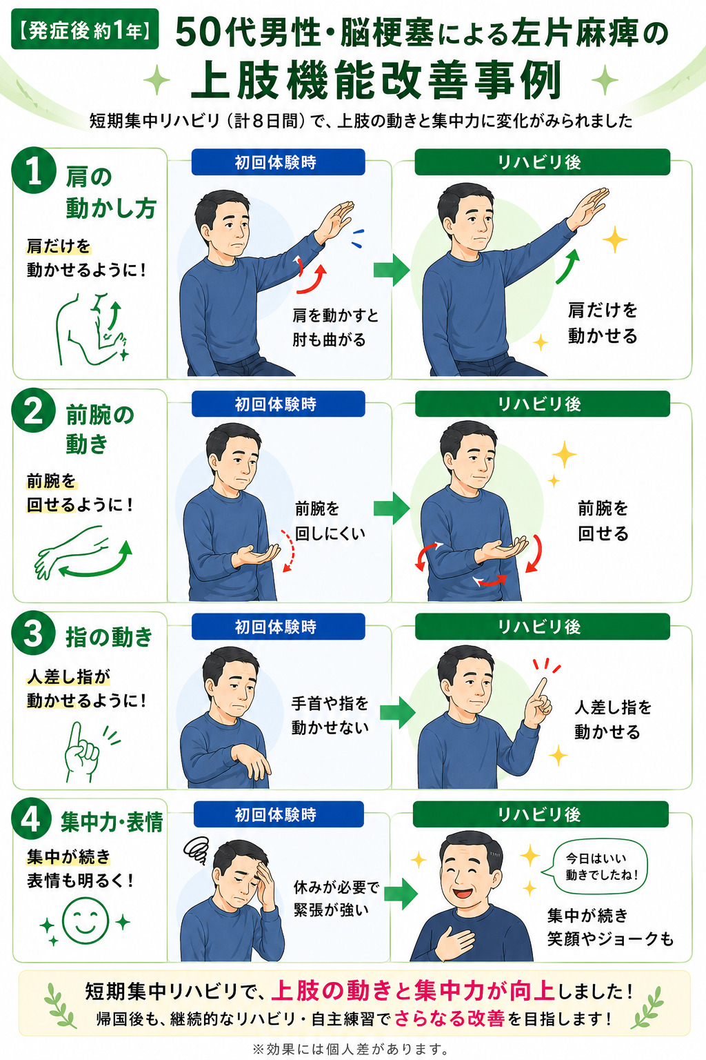 リハビリ結果の画像