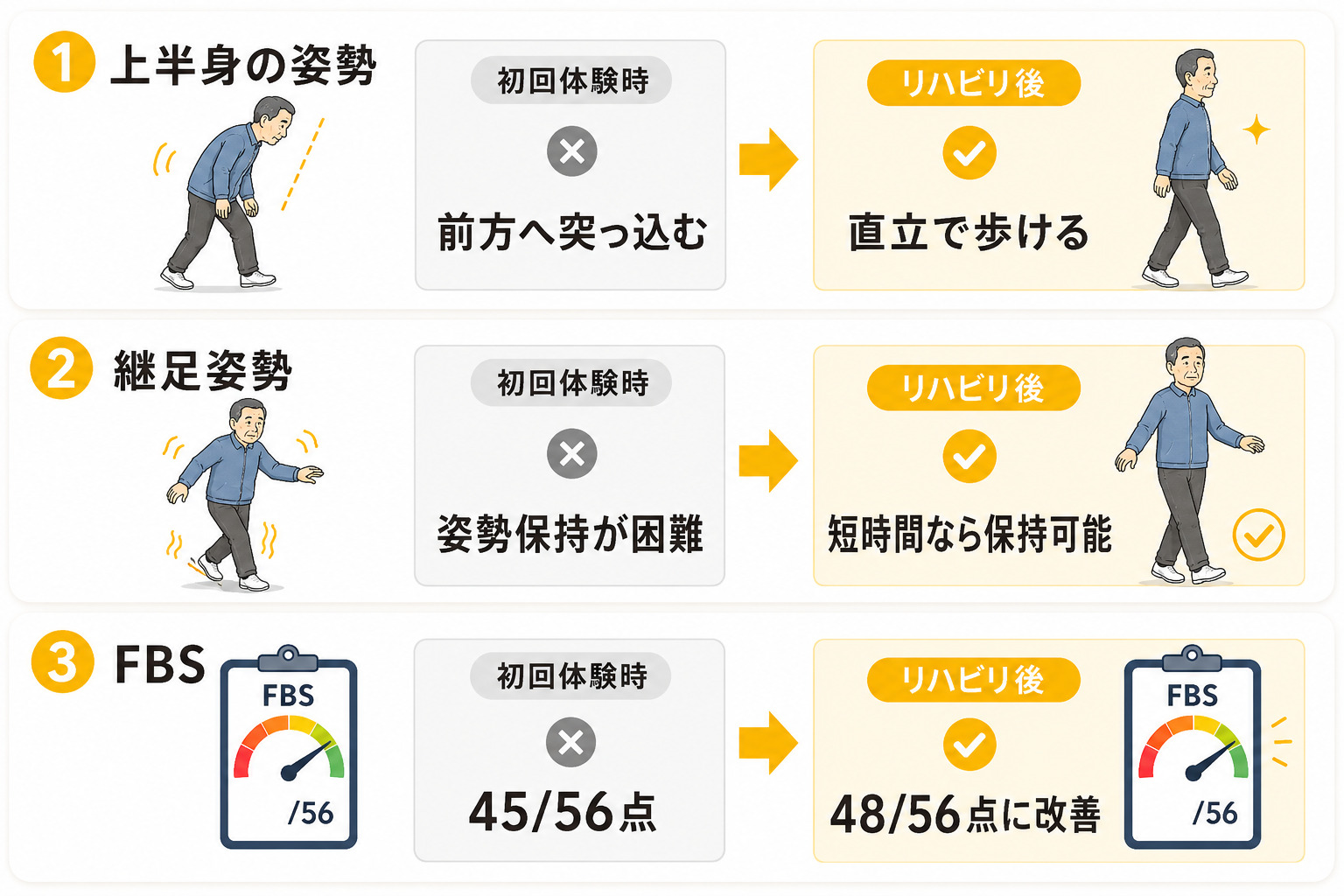 リハビリ結果の画像